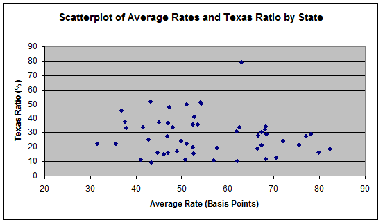 Are Banks That Offer Higher Rates In Worse Financial Shape