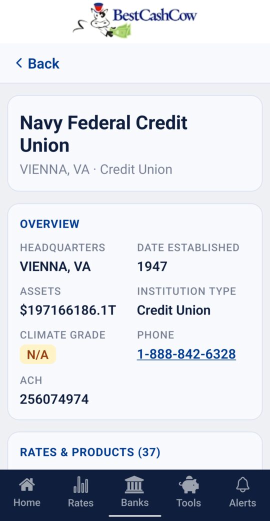 Credit union profile