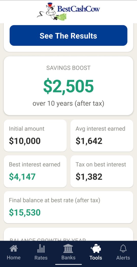 Compound interest calculator results showing a $2,505 savings boost