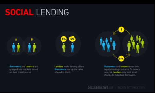 Social Lender Prosper Raises $17.2 Million; Should You Be Investing?